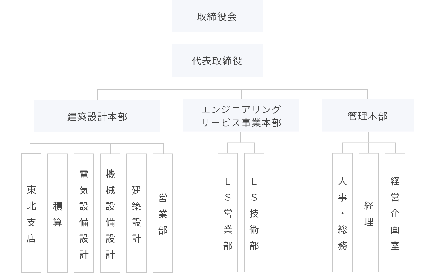 組織図